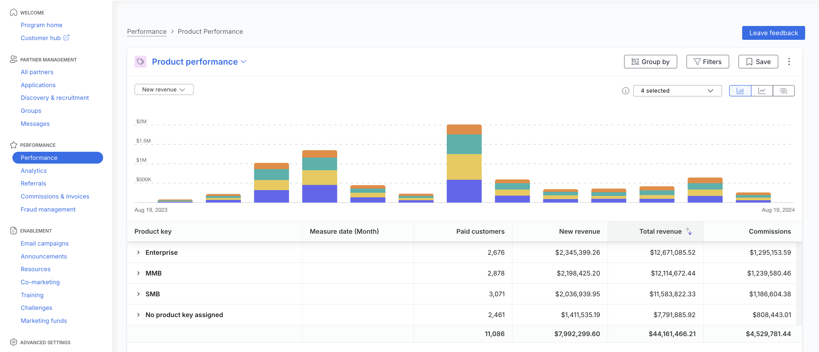 Monosnap Product Performance 2024-08-19 13-29-07.png