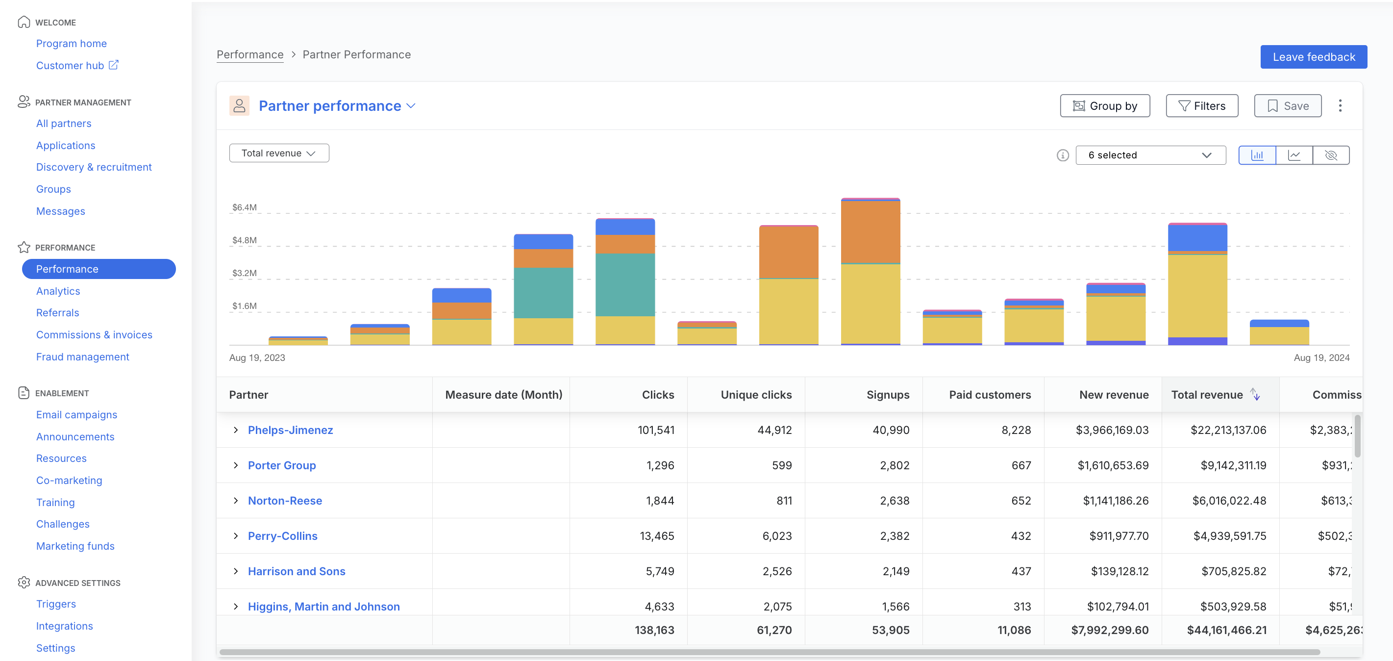 Monosnap Partner Performance 2024-08-19 14-49-34.png